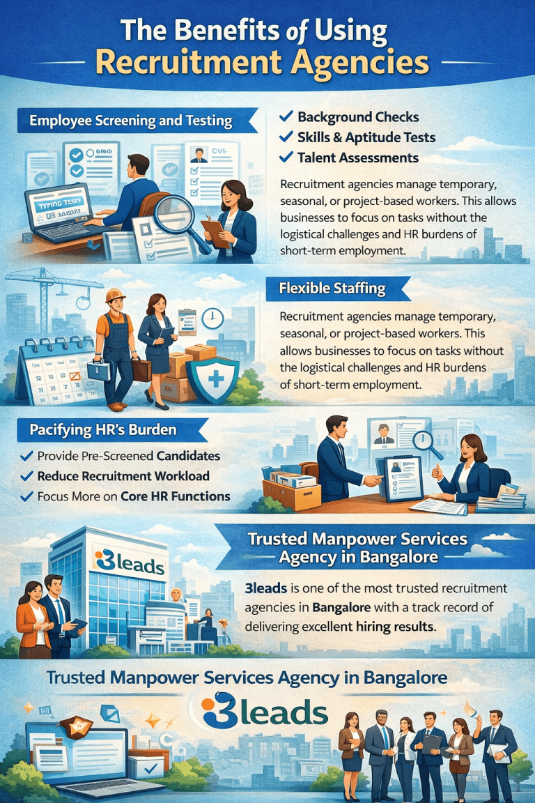 Significance of Recruitment Agencies